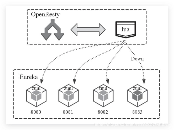 OpenResty + Lua